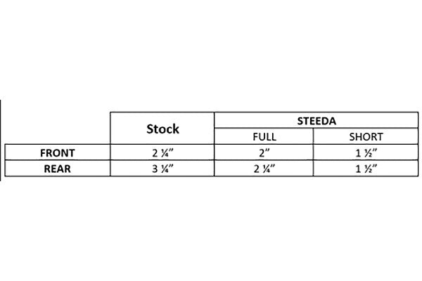 Steeda Mustang Adjustable Bumpstop Kit 2015-2024+